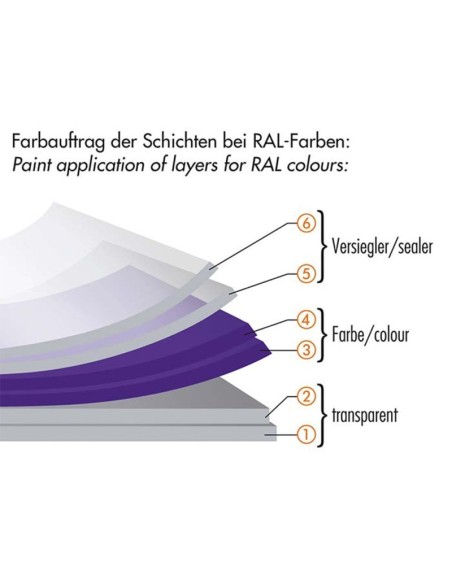 CAR BODY GOMA LIQUIDA  TRANSPARENTE BRILLANTE 1 X 5L CANISTER