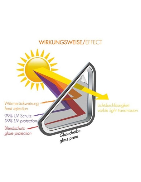 LÁMINA SOLAR HOMOLOGADA BLACKNIGHT REFLEX LIGHT UV/HEAT PROTECTION 76 X 300 CM